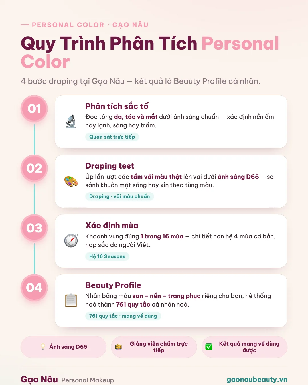 Quy trình phân tích Personal Color 4 bước tại Gạo Nâu: phân tích sắc tố, draping dưới ánh sáng D65, xác định 1 trong 16 mùa, nhận Beauty Profile