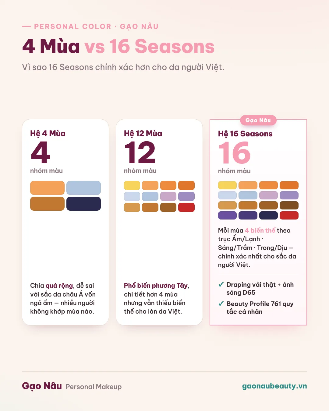 So sánh hệ Personal Color 4 mùa, 12 mùa và 16 Seasons — vì sao 16 Seasons chính xác hơn cho da châu Á